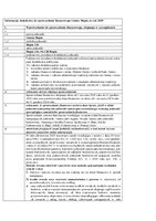 Inf. dodatkowa GMINY SŁUPIA za 2025 rok.pdf